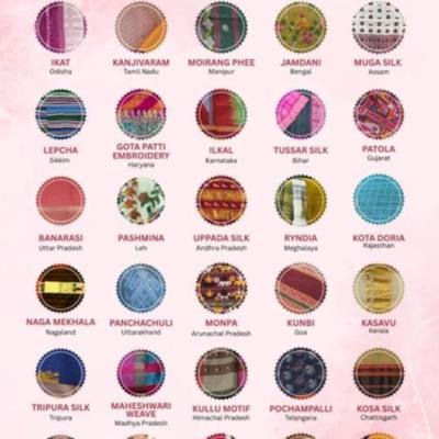 Office of Development Commissioner (Handlooms) to collaborate with Femina Miss India for “Vishwa Sutra – Weaves of India for the World”