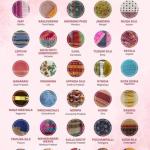 Office of Development Commissioner (Handlooms) to collaborate with Femina Miss India for “Vishwa Sutra – Weaves of India for the World”