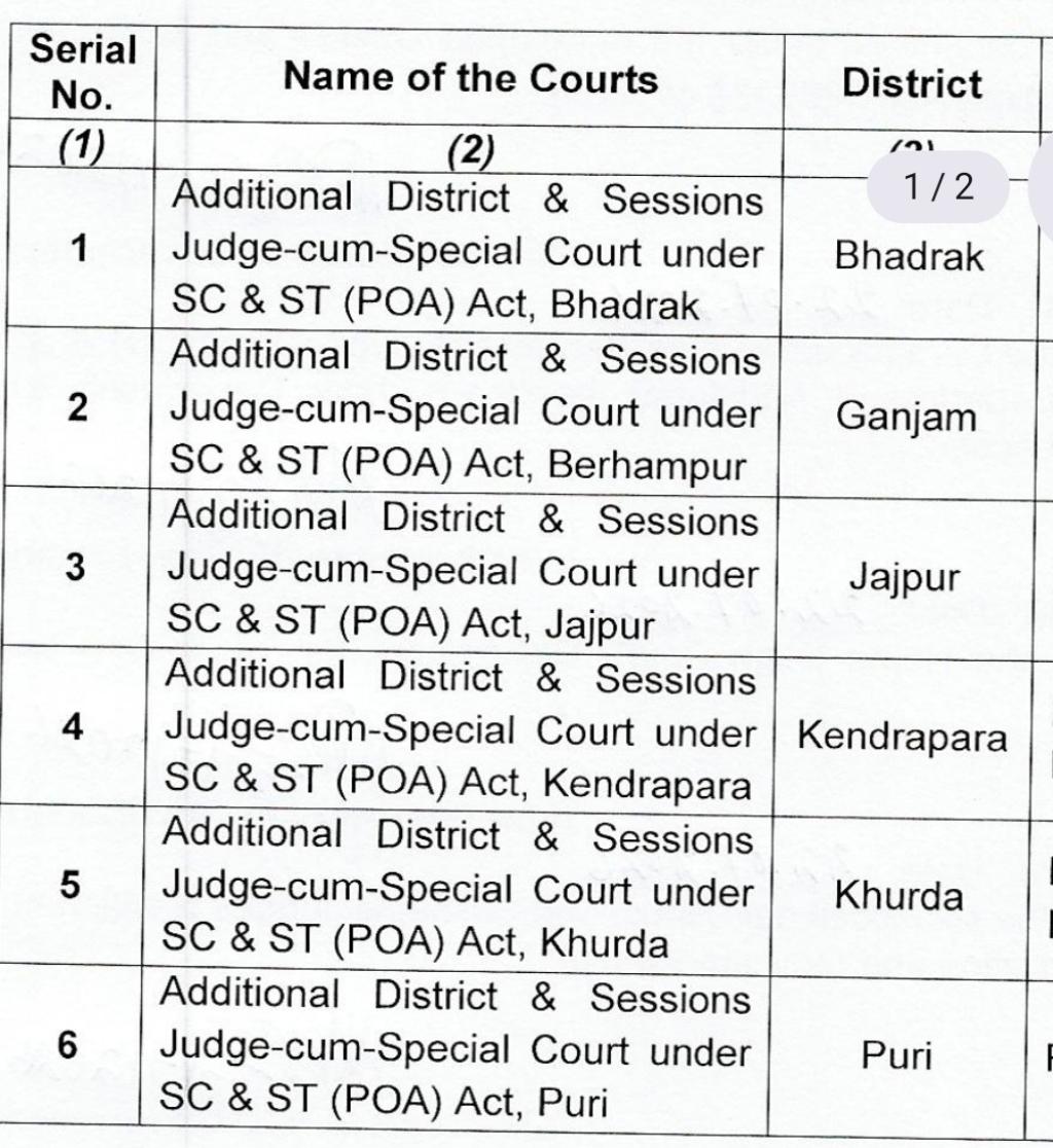 Odisha Govt Notifies Six Exclsive Special Courts to expedite sc/st atrociies cases