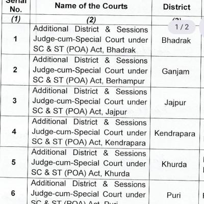 Odisha Govt Notifies Six Exclsive Special Courts to expedite sc/st atrociies cases
